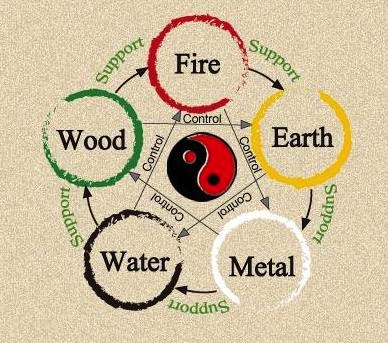 Five_elements_circle